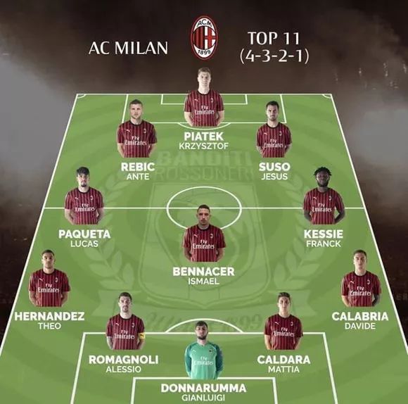 DO：纽卡求购谢什科的最新报价为至少8000万欧元（纽卡求购谢什科，最新出价不低于8000万欧元）